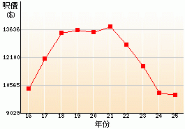 �L�h�̦~���Ыέb�����ӻ����չ�