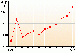 �L�h�̤G�Ӥ���Ыέb�����ӻ����չ�