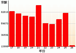 �L�h�̦~�g�a���U�B����v��